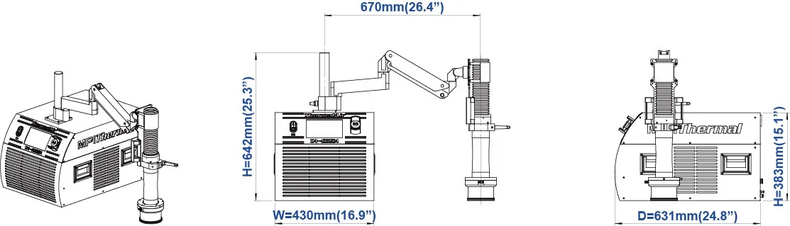 Thermal Stream Dimensions
