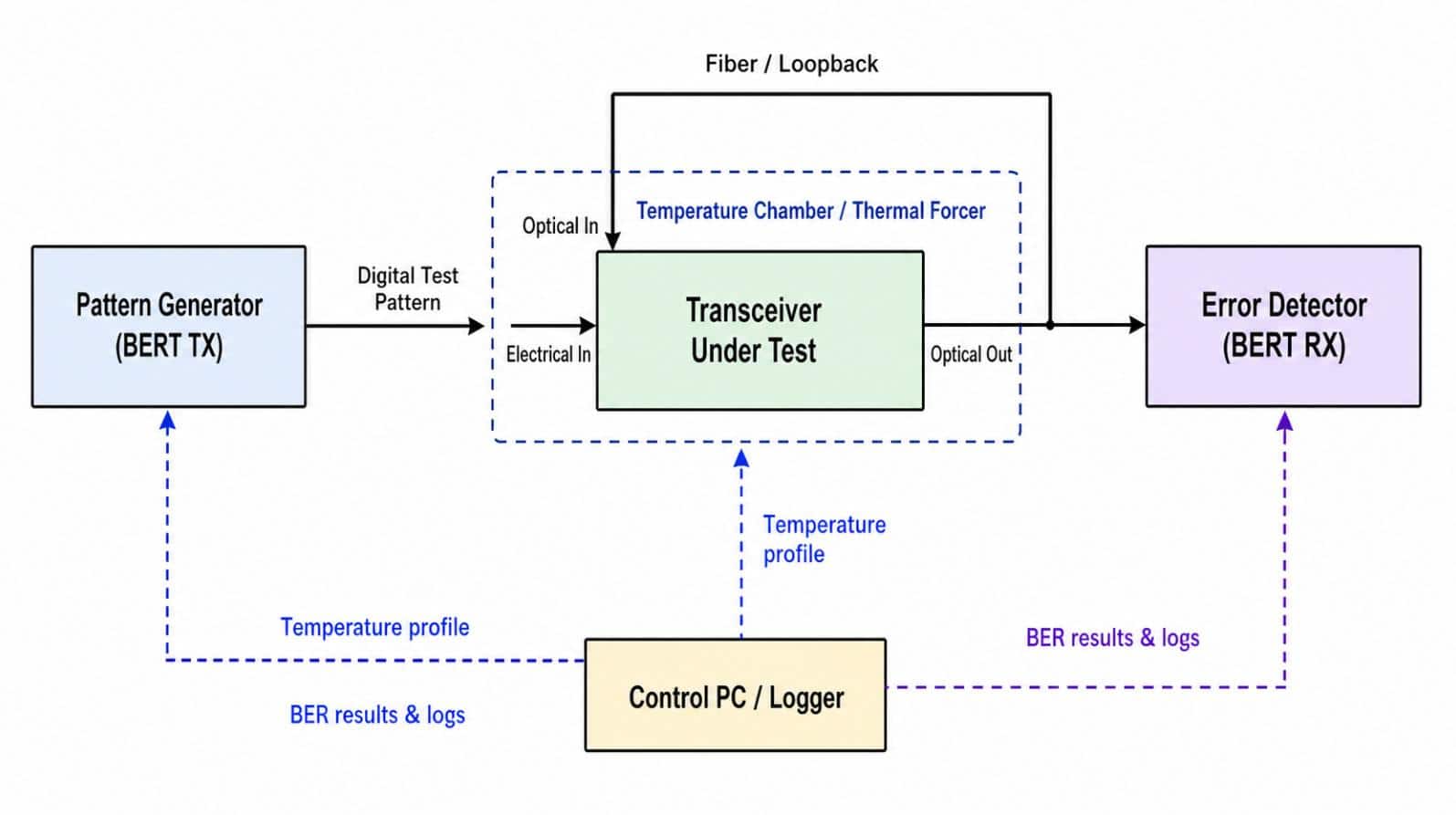 Advanced Vehicle Sensor Technology